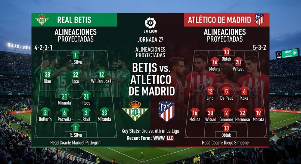 Alineaciones De Betis Contra Atlético De Madrid