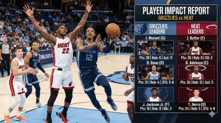Memphis Grizzlies vs Miami Heat Match Player Stats